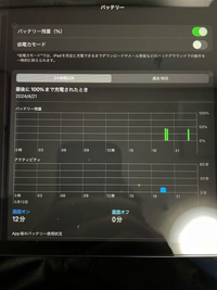 早い者勝ち‼️iPad第9世代　バッテリー残量85以上 裏技】iPadのバッテリー詳細を確認しよう!充電サイクル回数から