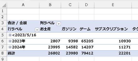 Excelのピポットテーブルについて 明細の一覧からピポットテーブルを作成し「年」と「月」でグループ化したのですが、添付画像の様に「＜2023/5/16」だけ独立して表示されてしまいます。 こちらの原因と当該値が表示されないようにする方法を教えていただきたいです。 なお、一番古い明細は2023/5/16なのですが、当該日付の明細内容は2023年グループの中に存在していること、元データにおいて「＜2023/5/16」の値が存在していないことは確認済みでして、原因が全く分かりません。 ぜひ有識者のお知恵を貸してただきたく存じます。 よろしくお願いいたします。