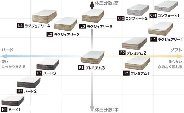 至急お願いしますニトリで新しいマットレスを購入しました昨日それが 