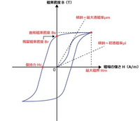 このような形をパワーポイントで作るにはどうすればいいですか 