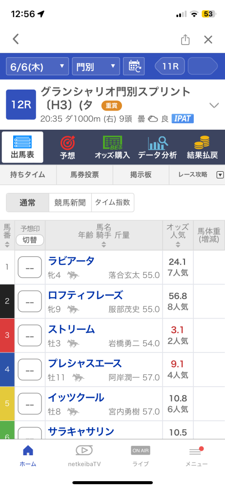 競馬の重賞に関しての質問です。現在の中央競馬重賞といえばG1-3