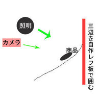 動画撮影時に必要な照明と当て方について自宅の一室にて講座の動画撮影をこれから Yahoo 知恵袋