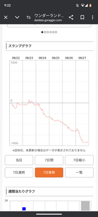 質問とは違いますが、正直なかなか酷いと思ったので…マイジャグラーⅤ... - Yahoo!知恵袋