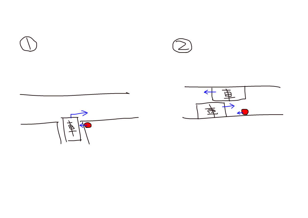 画像のような場面だと、 交通法的に歩行者はどうしたら良いのでしょうか？ ①歩行者(赤丸)が歩道を歩いていて、 曲がろうとする車がかなり前気味に停車し、 歩行者が渡れず進行を止める場合、 どうしたら良いのでしょうか？ 近所でよくある事なのですが、 車の流れがあり中々車が動かない場合が多く、 止まった車の前を歩くのは車道だから危ないし、 止まってる車が道のど真ん中にいて、 道も狭く後ろから行こうとしても通れない状態です。 普段は仕方なくイラっとしながら運転手を見つめてそのまま待っています。 ②車が向かい合わせに来てしまい、 車がすれ違うのが難しく片方の車が脇に寄せる感じの住宅街の道で、 歩行者も邪魔なんだろうなという場合、どうするのが良いのでしょうか？ 法律的には歩行者優先な気がするので、 我先にと間を抜けて通ってしまいたいですが、 通りにくく車に当たる可能性があるんですよね。 私は渋々その場で立ち止まって待つ事が多いのですが、 車が通るまで結構時間がかかったり、 私の止まった所にある民家に駐車したかった車(私がいるから入れない)だったりで、 いつもどうしたら良いか困っています。