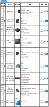 自作pcについて質問です。
詳しい人に質問です。
私は全くの初心者です。 フルHDで、タルコフなど、100fps以上を安定して出すにはこの構成だと思うのですが、どう思いますか？規格合ってますか？約19万円で構成しました。今後もいじりたいのでam5にこだわってます。