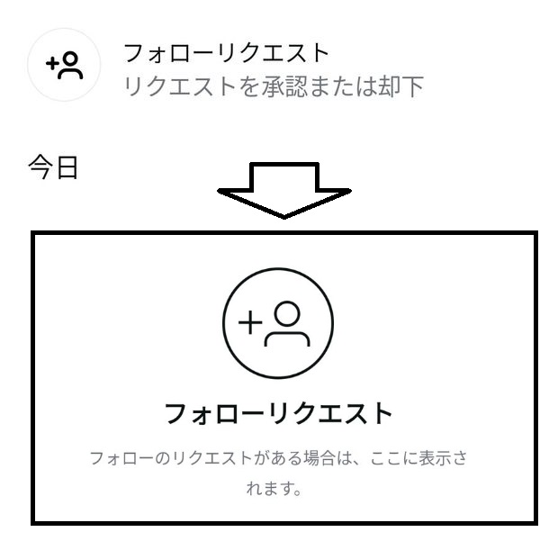 鍵垢のインスタグラムのお知らせ欄に【フォローリクエスト】の表示が出
