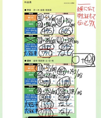 カラオケまねきねこの料金表ってほぼ詐欺じゃないですか？

・1時間からなのに30分料金で表示
・ワンドリンク制で420円かかるのにそれを書かずに下に小さく表示
・おひとり様料金がある ・ワンドリンクがぼったくり、店によっては持ち込み不可
・税抜き表示
・文句言えないように帰りはセルフレジ
・夏季料金をもうけ、ネットで見れないようになっている。
⇒入店するしかない。


ビックエコーやバンバン...