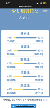 このビッグファイブ診断の結果はmbtiでいうと何になりますか？ 16personalではISTPです 