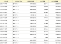 質問の画像