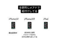 iPhone パスワード忘れ 初期化 2年前に使っていたiPhoneXRのパスワードを忘れてしまい、パスワードを9回間違えて初期化をしようとしているのですが、データが消えるのはその端末だけで他の14やiPadのデータは消えませんよね？( ; ; )