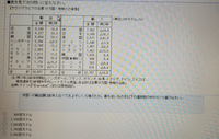 玉手箱の問題です。この問題の解き方と解答を教えてください