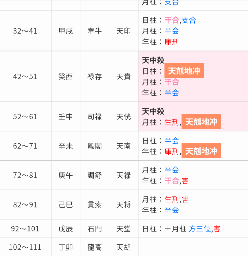 算命学教材【因縁法】