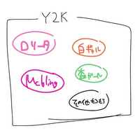 Y2Kファッションをこんなふうに解釈してるのですが、あってますか？... - Yahoo!知恵袋