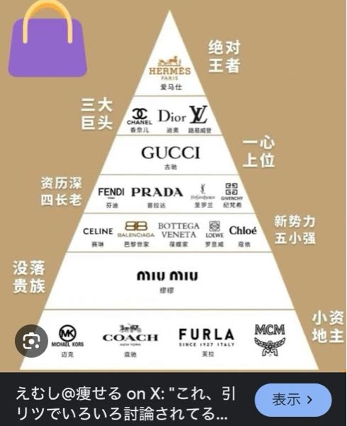 PRADA、FENDI、サンローラン、ジバンシーの中だとプラダは何番目にハイ