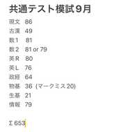 筑波大学社会学類志望の高三です。先日の駿台ベネッセ共テ模試の自己採... - Yahoo!知恵袋