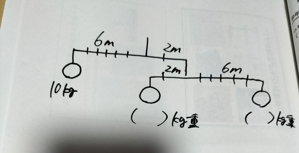 力のモーメントの問題です。分からないので、教えてください