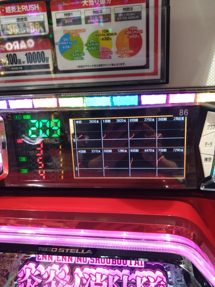 パチンコのからくりサーカス実機を購入したいと考えているのです