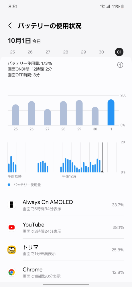 最近バッテリーの使用量を見てみたらトリマというアプリがバッテリーを 