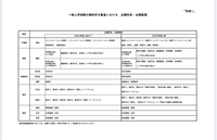 関西学院大学を今年受けるものです。
文系数学の範囲が指定されているのですが本当にこの範囲か心配になって投稿しました。
数学と人間の活動は今年はでないのでしょうか？ 