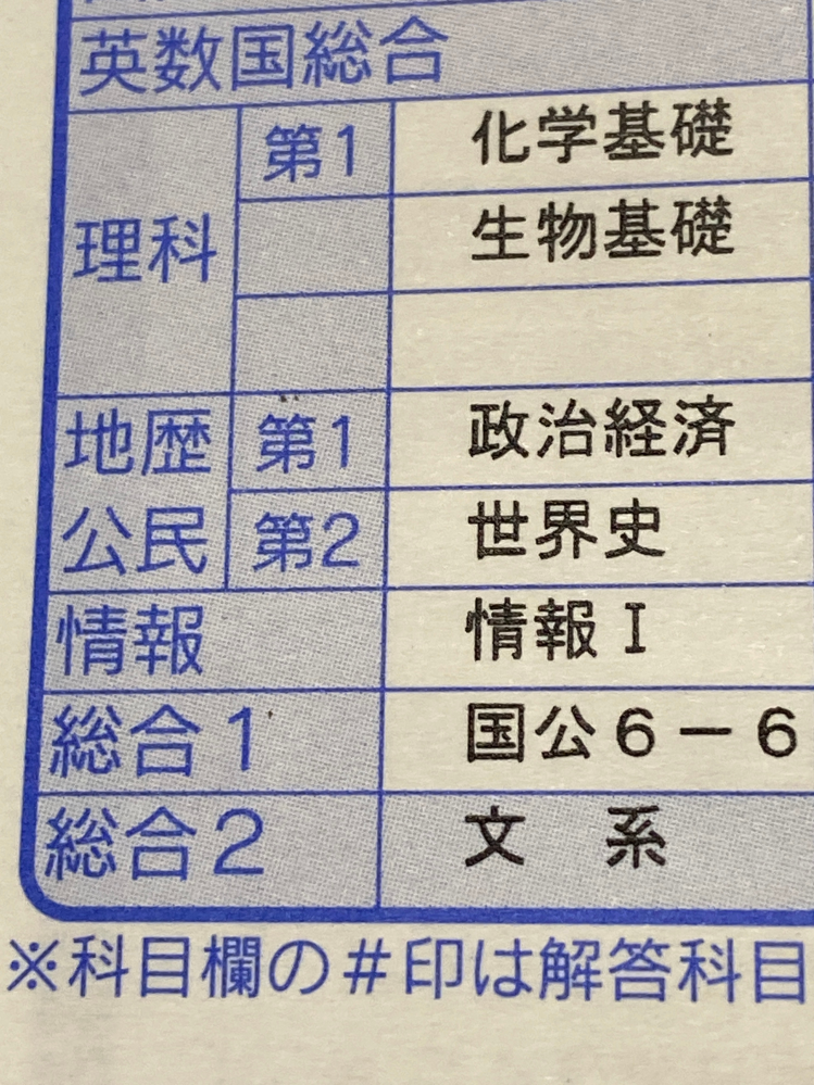 至急です！全統マーク模試の結果なのですが、総合1の国公6-6と総合2の