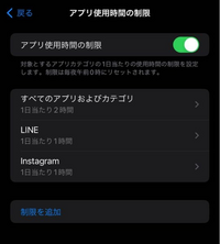 インスタグラム。子供のスマホですがスクリーンタイムで1時間と制限しています。ところが1日平均2:51インスタを使用していると出ます。本人曰く開いていると時間カウントされるが使えないと言っています。 本当なのでしょうか？