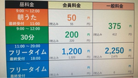 至急 これって、9時から3時頃までカラオケに居られないってことですか？まねきねこの料金表です。9時から3時頃まで、混雑していなければ利用する予定でしたがどうなのか教えて欲しいです！ 