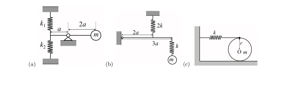 「図(a).(b).(c)の1自由度系について運動方程式をたて、固有振動数を求めよ。図(a.b)では、棒自身の質量は無視できるものとする。図(c)で、円盤は床に対して滑らないものとする。 」という大学数学の問題をどなたかわかる方ご教授お願いしたいです。