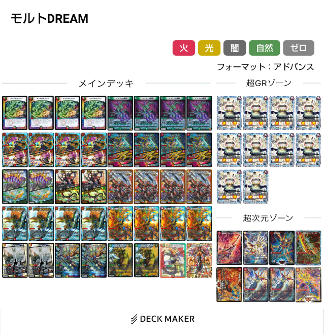 【デュエルマスターズ】モルトDREAMのデッキはシータとリースどちらが良いのでしょうか？ あと、必須パーツとかあったら教えてください ↓今組んでみたデッキです