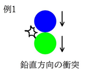 この場合はなぜ運動量保存則が使えるのですか？重力が両方ともにかかるから運動量保存則は使えなくないですか？ 