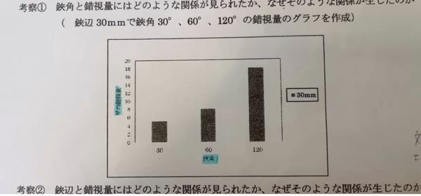 鋏辺30mmで鋏角30°、60°、120°の錯視量のグラフを作成とはどこのどの値を使うと良いのでしょうか。 平均ですか？標準偏差ですか？ ミューラー・リヤー錯視の実験です。