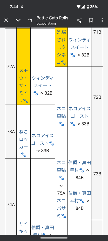 にゃんこ大戦争の にゃんこテーブル解析について 教えてください。 今60Bにいます。プラチナガチャの 75Bを取るたいです。。 73Bと74Bで同じキャラが続くので A列に行ってしまいます。 27日からの11連確定ガチャを使って うまく 最終的にプラチナガチャを使い75Bを 取ることは可能でしょうか？ ちなみに図では73番目にネコザイル 次は74Aでなく、飛ばして75A に移動すると言うことで 合ってますか？