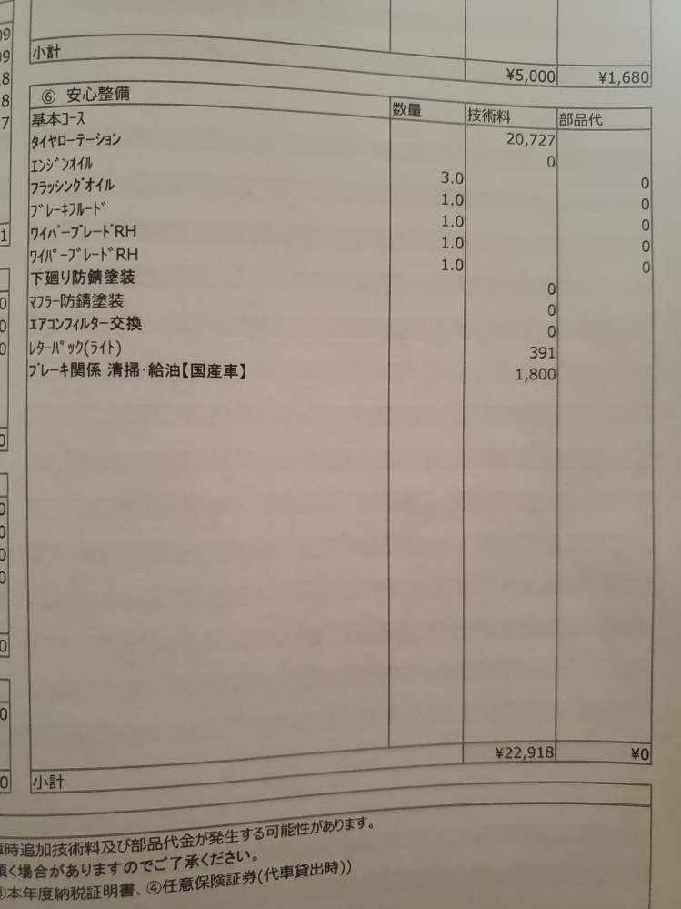 ネクステージで無料クーポンでオイル交換していますが、車検はやめたほ