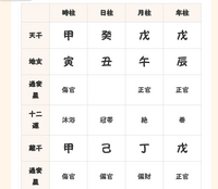 四柱推命の透派について詳しい方に質問です。全くの素人で分からないの... - Yahoo!知恵袋