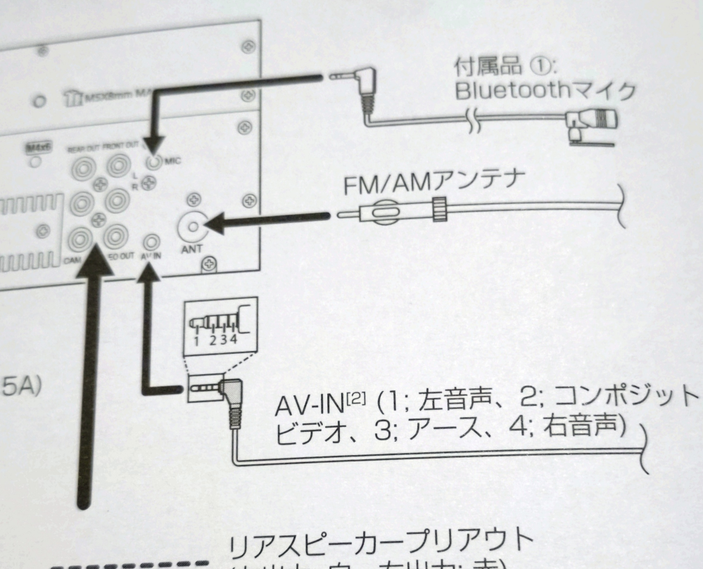KENWOODのディスプレイオーディオDDX5020Sについて背面にAV-I