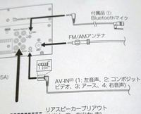KENWOODのディスプレイオーディオDDX5020Sについて背面にAV-I