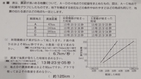 至急！中3
（3）の解説お願いします 