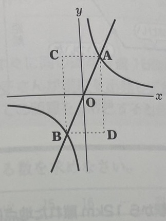 中学数学の問題です 解き方を教えて頂きたいです 問題文は以下の通りです 図のように 関数y=2x y=a/xのグラフが2点 A・Bで交わっている。 y軸について点A・Bと対称な点をそれぞれC・Dとする 長方形ACBDの周の長さが24であるとき、aの値を求めなさい。