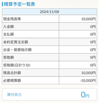 至急
sbi証券でのNISAについて。下のような画像になっているのですが、これは買えているという意味で合っていますか？ この間ゆうちょ銀行から積立額の1万円を入金しました。これだけで勝手に実行してくれるんですか？
投資はじめてです。教えてください