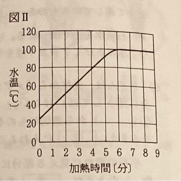 中学理科の質問です。 下の図で、水温の上昇に使われていた熱量が5分あたりから水の状態変化にも使われ、それで温度の変化がゆるやかになっていっているのは分かるのですが、6分からは水温の上昇が一定になっています。これはなぜでしょうか？（ ; ; ） 水温の上昇(水の状態変化)に使われていた熱量はどうなったのですか？ わかる方ご回答お願いしますm(_ _)m