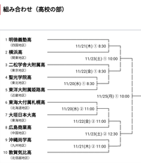 明治神宮大会組み合わせ決定。
 優勝校予想と全体的レベルが１番高
 いと思う地区の予想お願いします。
①優勝校
②全体的レベルが１番高い地区。 