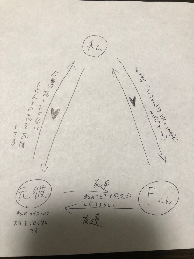 皆さんはまったく興味のない人からアプローチされたらどう断りますか？ 私は現在中学3年生です 10月19日に元彼に振られてから別の人からアプローチされていて困っています。 私にアプローチしてくる人をＦくんとします。 Ｆくんと私は小学校からの友達でかれこれ6年以上の友達です。だから今更恋愛感情とかもありませんし、最近はしつこいので正直迷惑してます。 私の椅子を蹴ったり動かしたり、私が別の友達(私と同性の子)と話してるところにずかずかと入ってきて私とＦくんだけの会話の場にしてしまったり、肩を触ってきたりその他ボディタッチ諸々してきます。なんか気持ち悪いと思ってしまいます。 皆さんはこんな友達からのアプローチはどう断りますか？ Ｆくんは 私の後ろの席で仲が悪くなったら気まずいのであまり突き放した言い方はしたくないです。 そもそも私のことが好きなのかも聞いてないので分かりません。私の憶測です。 私は元彼と復縁したいと考えているので、迷惑です。しかし、元彼とＦくんは仲が良く元彼はＦくんと私が好き同士だと思っているようで、応援してるらしいです。元彼とは今は一言も話さないような関係です。