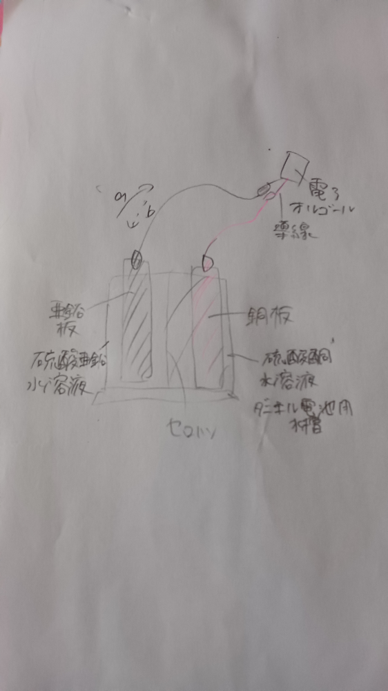 中3ですダニエル電池について質問です。 この図のとき電子オルゴールが鳴ったのはaとbでのどちらの向きに電流が流れたからか？というという問いがありました。 答えはbでした。 電子は亜鉛板から銅板へ流れるけれど、なぜ電流がこの向きで流れるんですか？ 図見にくくてすみません、実験でやる時と同じ回路です。解説お願いします。