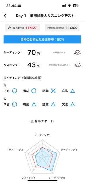 英検（scbt）まであと10日ほどなのですが今までリーディングに気を取られていてリスニングに時間をかけれていませんでした。 7日間完成の模擬試験でリスニング43%という結果を出してしまいだいぶ焦っています。 今からできる対策があれば教えて頂きたいです。