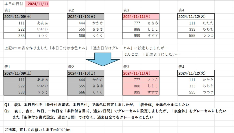 Excel、日付に紐づいた「条件付き書式設定」でのセル色設定について教えて下さい ・本日日付の「表」全体のセルの色を赤色に変更したい ・過去日付の「表」全体のセルの色をグレーに変更したい → 1セルだと色は変更出来ますが「表」だとエラーメッセージが表示されて出来ない ・過去日付、全ての「表」全体をグレーアウトしたい、「条件付き書式設定だと過去7日間」しか指定出来ない… 画像を添付します、宜しくお願いします