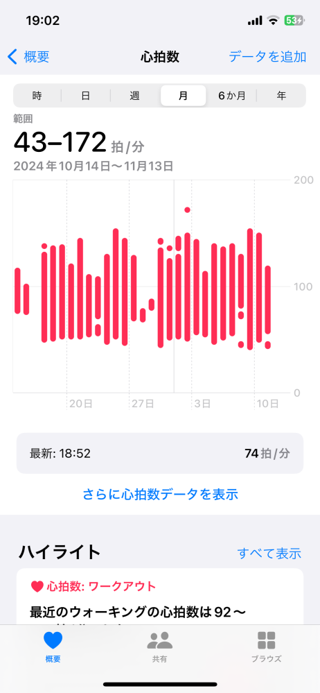 Apple Watchの心拍数の範囲について Apple Watchの心拍数の範囲を見てみると、一番低くて40の時や高いと170までなっていることが稀にあります。 どちらも、この数値になった時は一瞬でずっと続いてるわけではありません。 自分で特に心臓に違和感があるなど自覚していないのですが、Apple Watchのバグの可能性がありますでしょうか？ Apple Watchは正確と言いますが、このようにバグが出ると言う方はいらっしゃいますか？