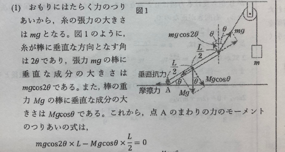 物理 力のモーメントの和について！ この解説では(macos2θ✖️L)−(Mgcosθ✖️1/2)＝0 となっていますが、別にこれって (Mgcosθ✖️1/2)−(macos2θ✖️L）＝0でもいいですよね？