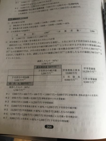 事業分離の連結会計上の処理について、全く、何をしているのか、図が何を表しているのかわかりません。 噛み砕いて教えていただけないでしょうか。