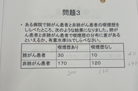 統計について質問です。
写真の回答を解き方と一緒に教えていただきたいです。 