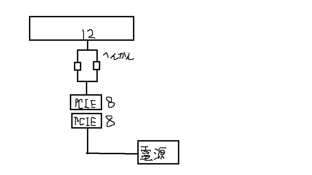 PCIEケーブルの分岐について質問です グラボの補助電源が16Pinなので16ピン→8ピン×2を使用しなくてはいけないのですが、電源からはPCIEケーブル（8Pin)が1本しか出ていません。 電源側のケーブルを分岐させて繋いでも良いものでしょうか？