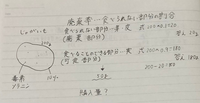 家庭科の計算問題で、じゃがいもの購入量を求めることが課題なんですけど、式を書かないといけないですが、式が分かりません。
式、答えが分かる方がいたら教えてください！ 